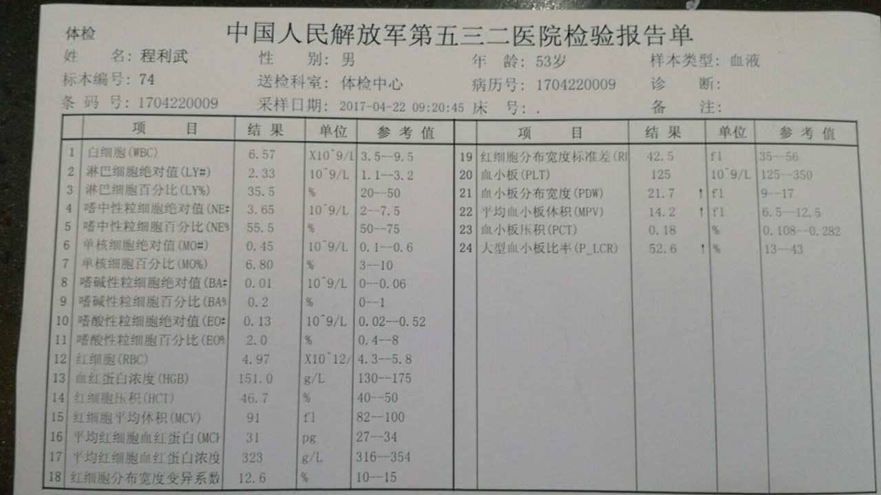 男性健康体检：必查项目清单